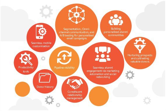 Salesforce-For-Advancement Salesforce-For-Advancement