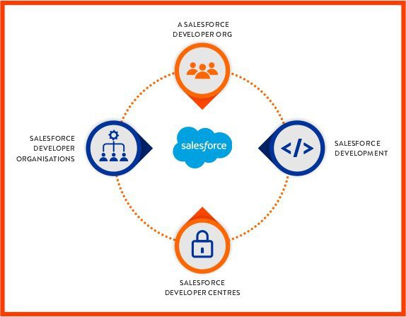 Salesforce-developer-Main-Banner Salesforce-developer-Main-Banner