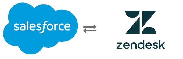 Salesforce-with-Zendesk