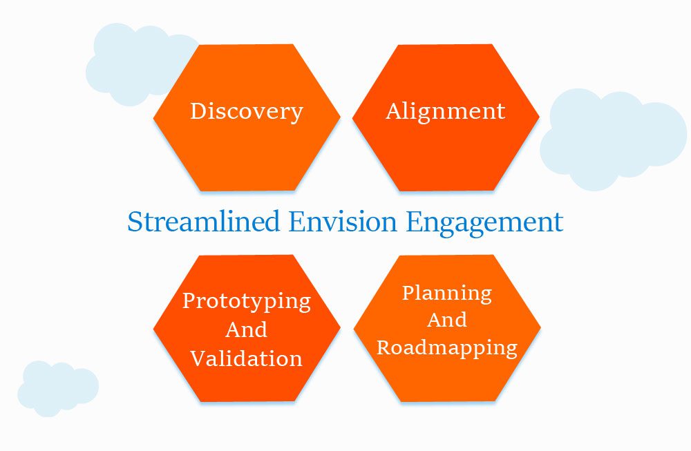 Streamlined-Envision-Engagement Streamlined-Envision-Engagement