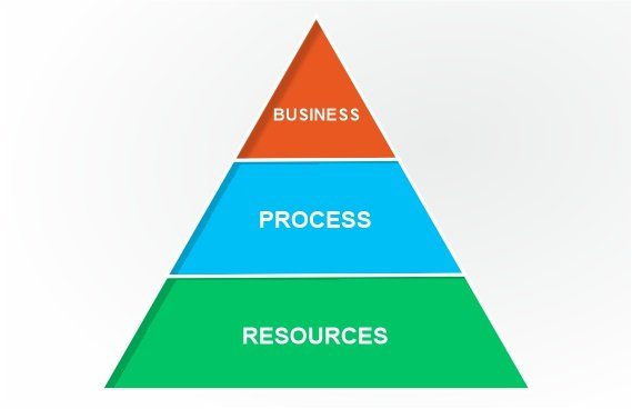 The-integration-helps-in-team-management The-integration-helps-in-team-management