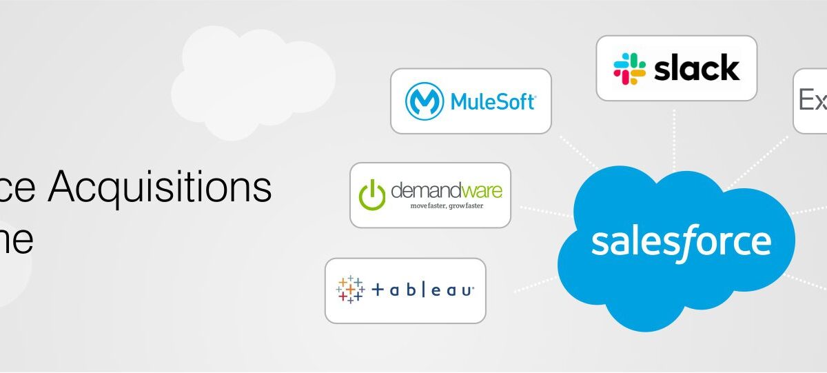 Top-7-Salesforce-Acquisitions-of-All-Time