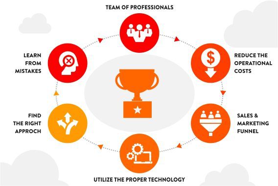 How-Can-A-Startup-Succeed-In-This-Competitive-Hi-Fi-And-Tech-Savvy-World How-Can-A-Startup-Succeed-In-This-Competitive-Hi-Fi-And-Tech-Savvy-World