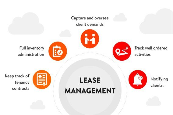 LEASE-MANAGEMENT LEASE-MANAGEMENT