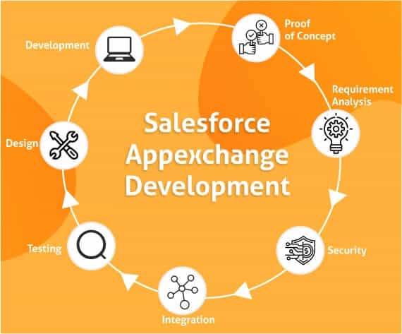 Salesforce-Appexchange-Development Salesforce-Appexchange-Development