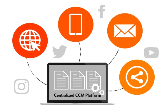 Sharing-Content-On-Multiple-Platforms Sharing-Content-On-Multiple-Platforms