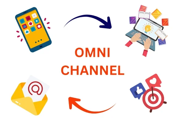 Omnichannel Setup Omnichannel Setup