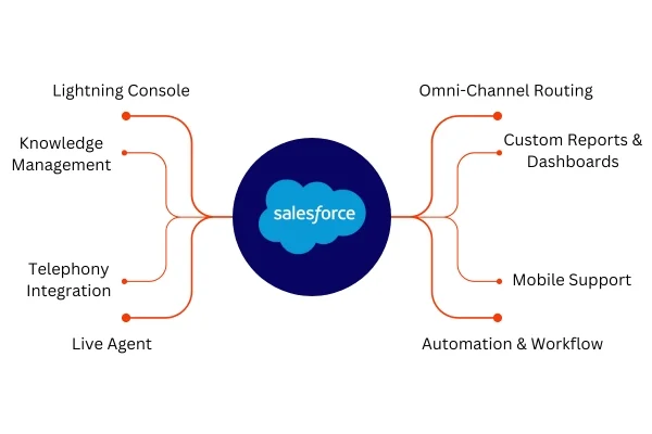 service cloud console service cloud console