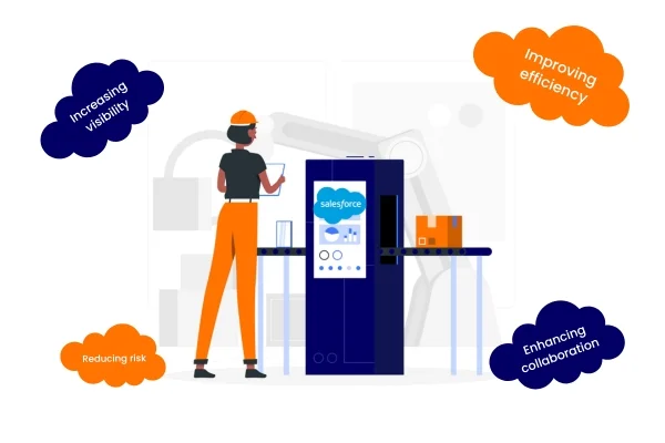 How does the Salesforce Manufacturing Cloud Help the Manufacturing Sector How does the Salesforce Manufacturing Cloud Help the Manufacturing Sector