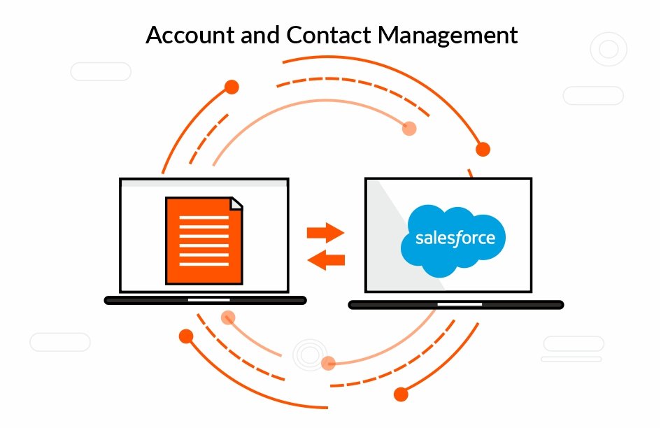 Account-and-Contact-Mangement