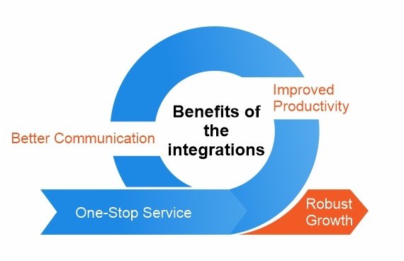 Benefits-of-the-integrations