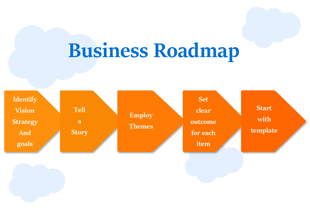 Business-Roadmap