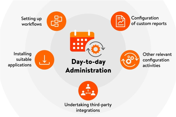 Day-to-day-Administration