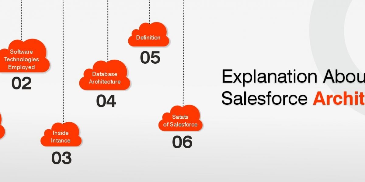 Explanation-About-Salesforce-Architecture