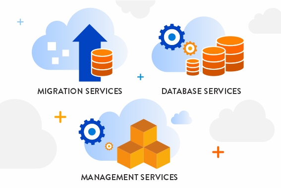 How-will-our-company-help-you-through-AWS-services