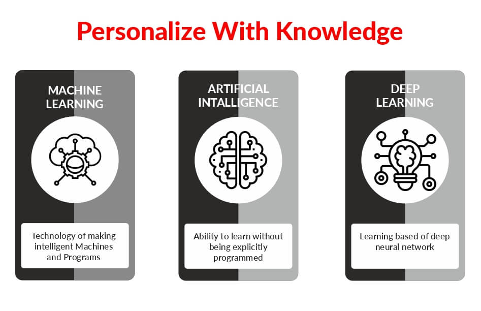 Machine-Learning-Personalize-Learning
