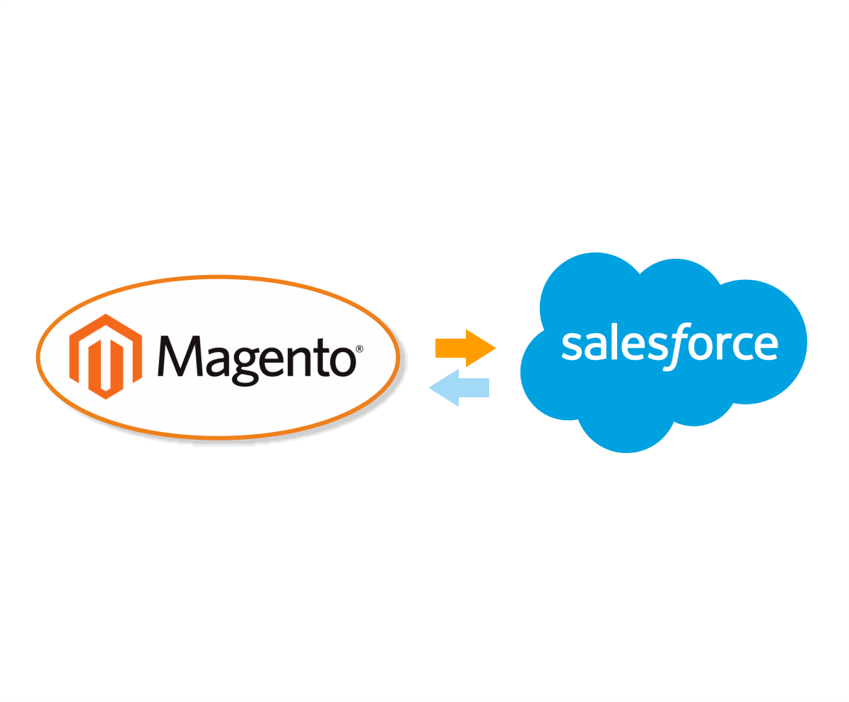 Magento-Salesforce-Integration
