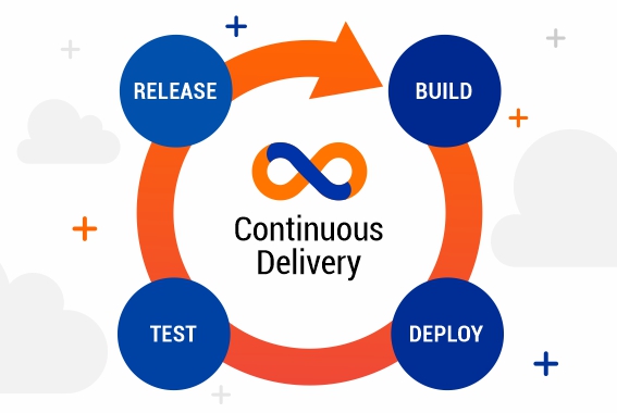 Making-the-deployment-process-easier-and-continuous-releases