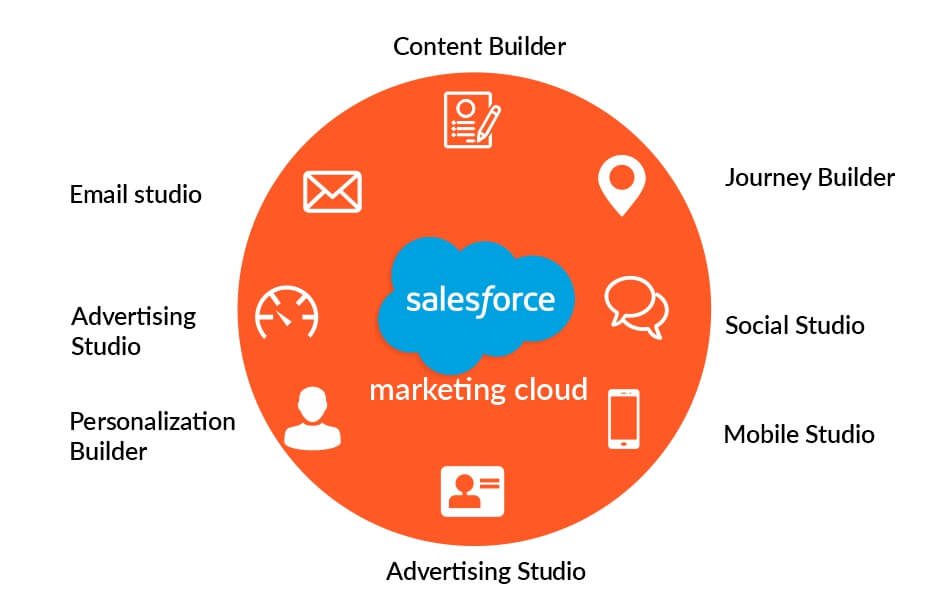 Marketing-cloud-Features