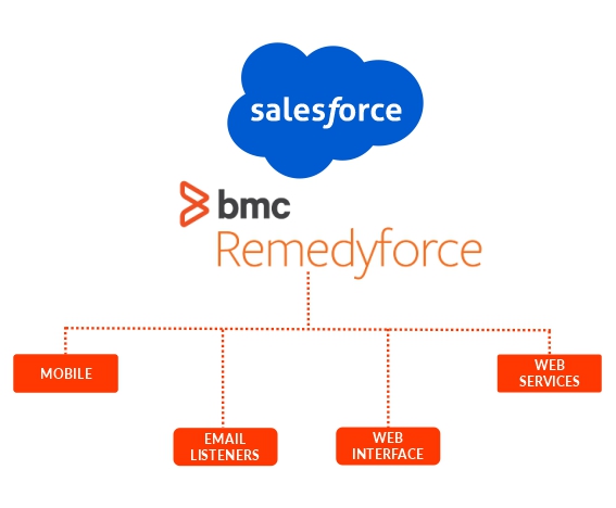Remedyforce-Salesforce-Banner