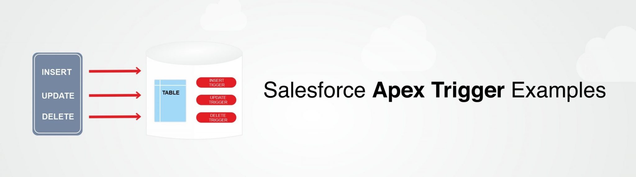 Salesforce-Apex-Trigger-Example-scaled-1-2048x570