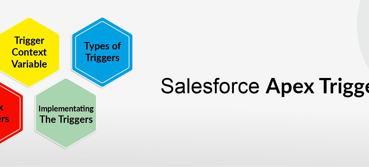 Salesforce-Apex-Trigger-Examples