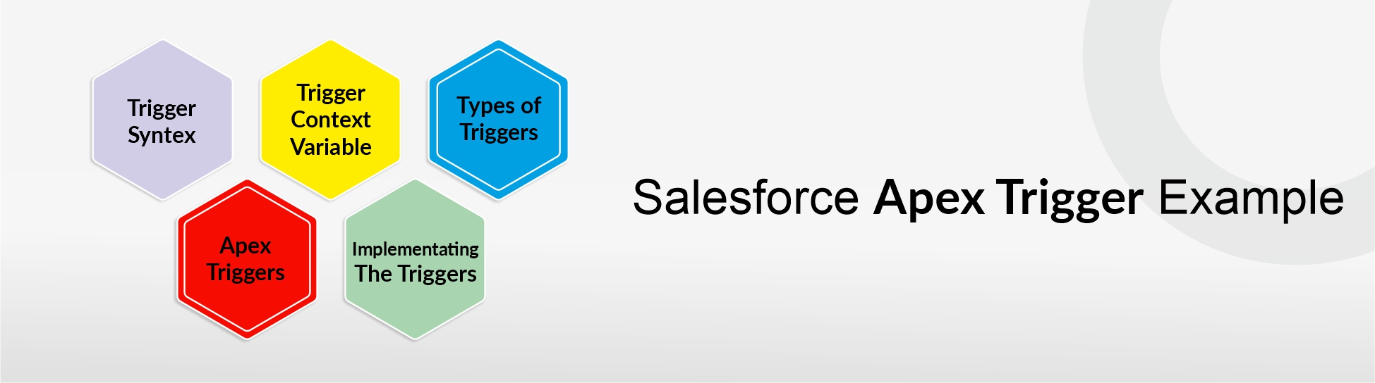 Salesforce-Apex-Trigger-Examples