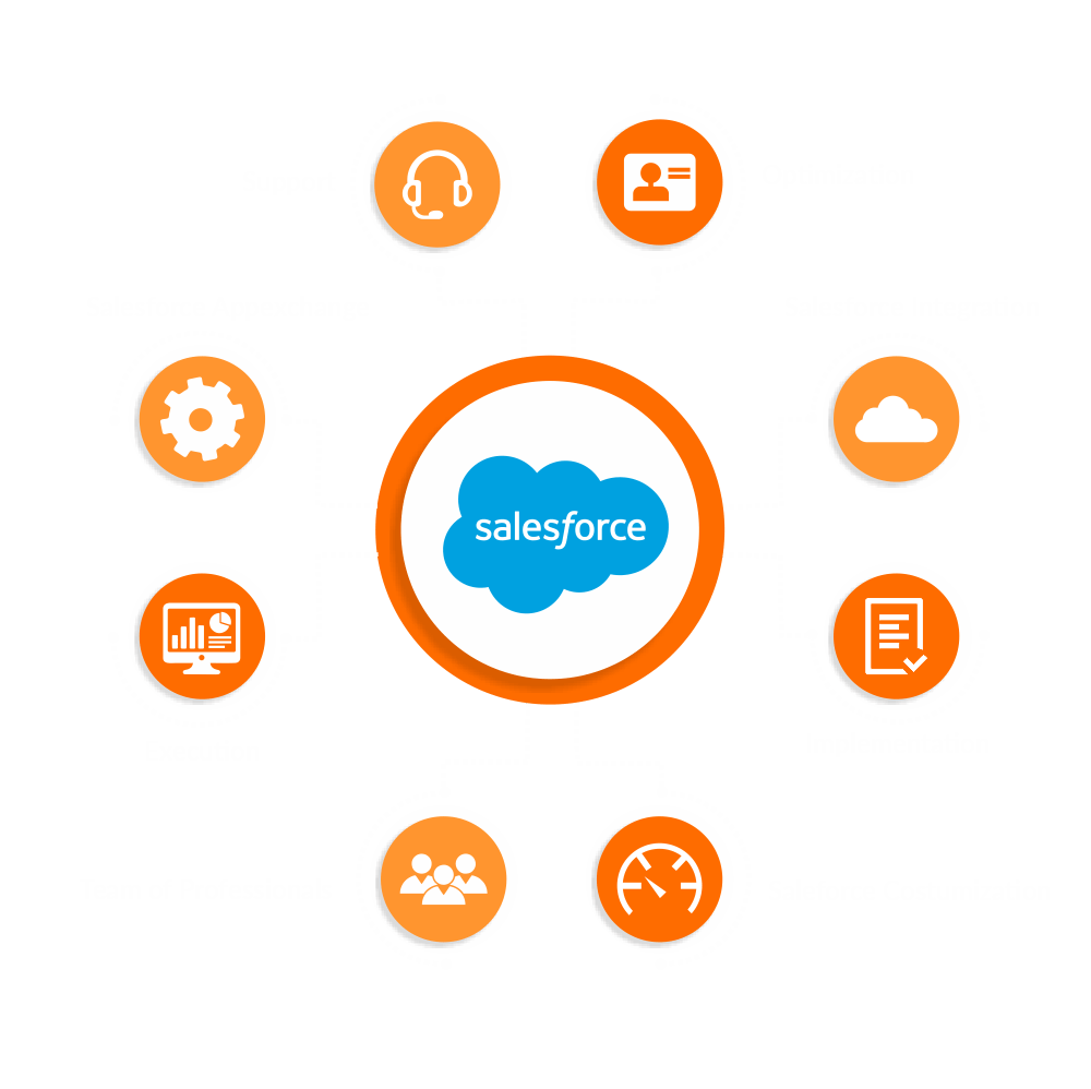 Salesforce-Consulting-Banner