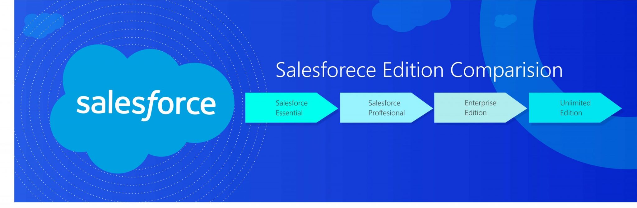 Salesforce-Edition-Comparision-scaled-1-2048x669