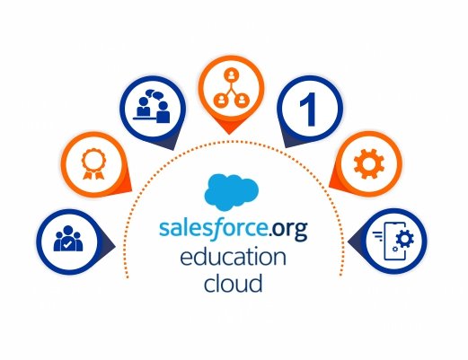 Salesforce-Education-Services_Main-Banner