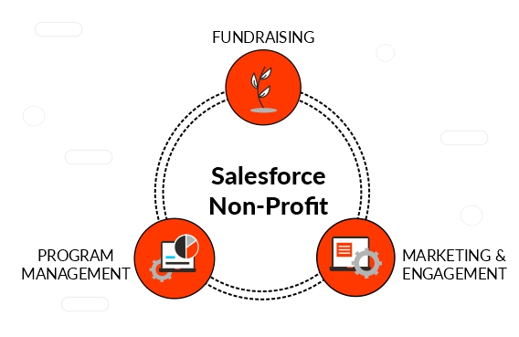 Salesforce-Non-Profits-Ease-of-use-1