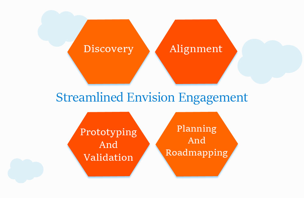 Streamlined-Envision-Engagement