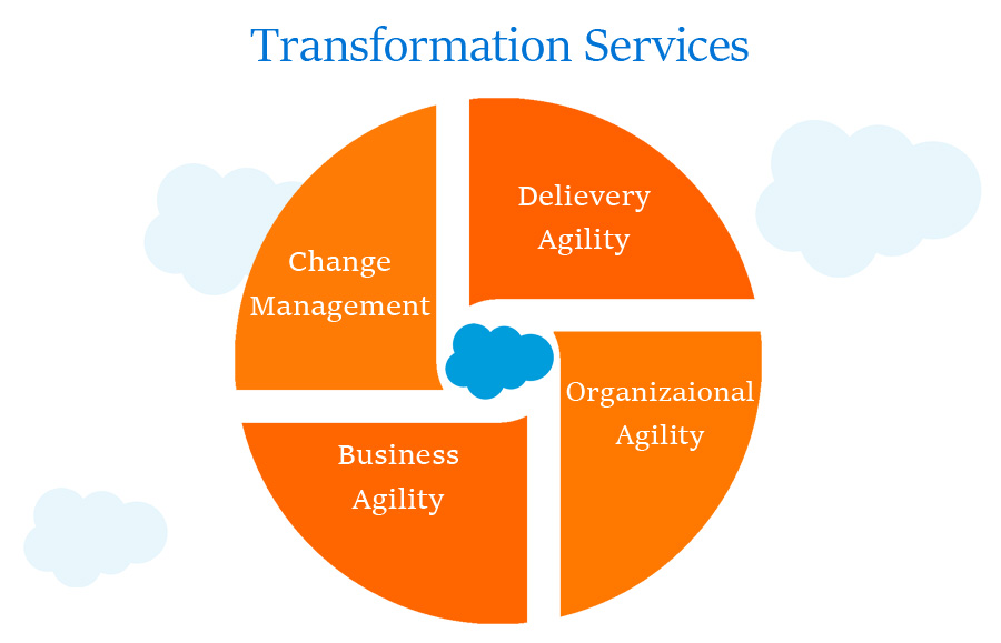 Transformation-Services