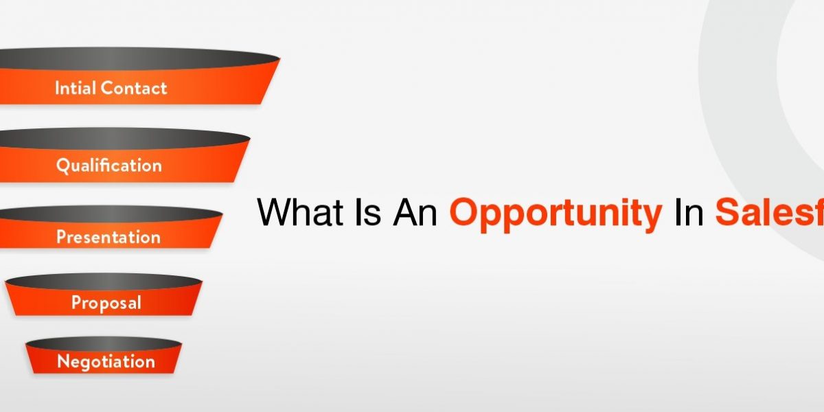 What-Is-An-Opportunity-In-Salesforce