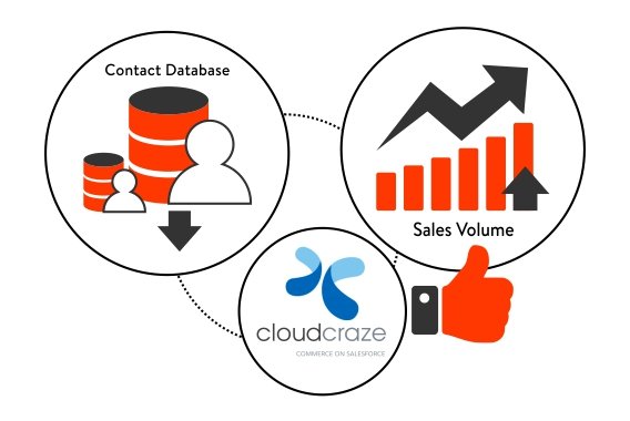What-Is-Salesforce-Cloudcraze