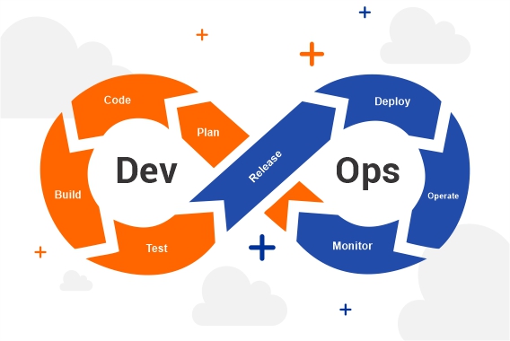 What-is-DevOps-and-why-you-need-it