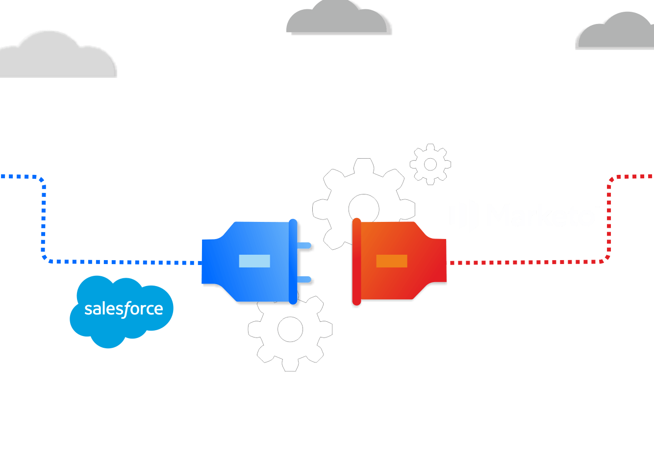 salesforce-marketo-integration
