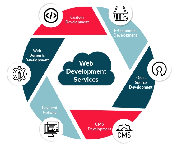 web-development-services-1