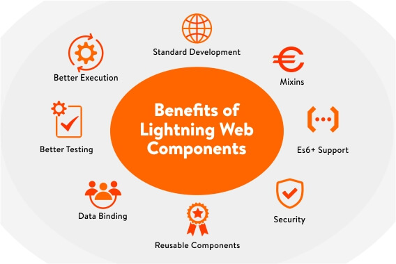 What-Are-The-Benefits-Of-Lightning-web-Components