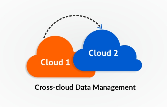 Cross-cloud-Data-Management