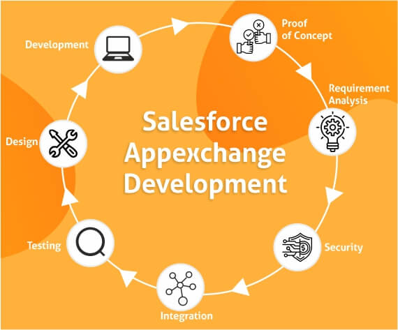 Salesforce Appexchange Development