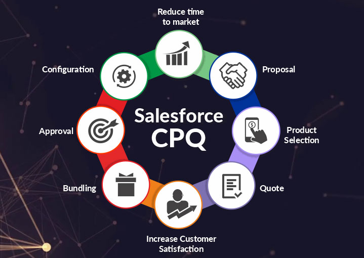 Salesforce CPQ Consulting