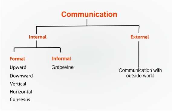 Utilizing-All-Communication-Channels