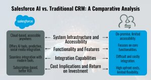 Salesforce AI vs. Traditional CRM: A Comparative Analysis