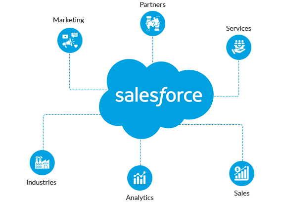 Salesforce-Expertise