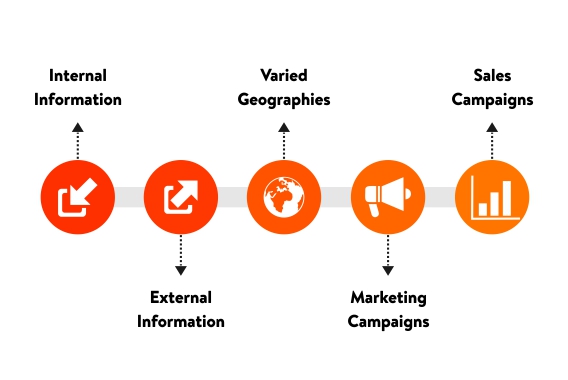 Organized-Approach-To-Content-Management