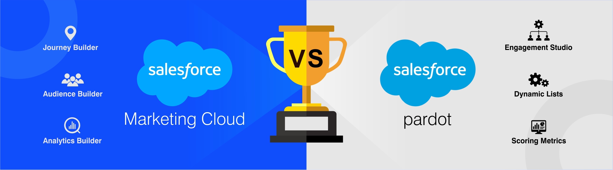 Pardot vs Marketing Cloud: What’s the Difference?