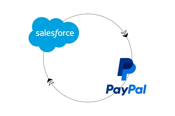 Building Connection Between The Salesforce Platform And The PayPal Payflow Platform