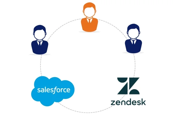 Building The Connection Between The Salesforce Account And The Zendesk