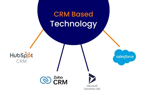 CRM Based Technology